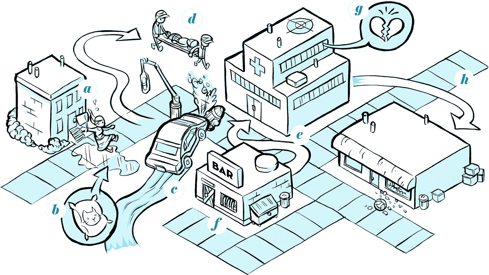 Diagram of Donna’s retelling of the story.
